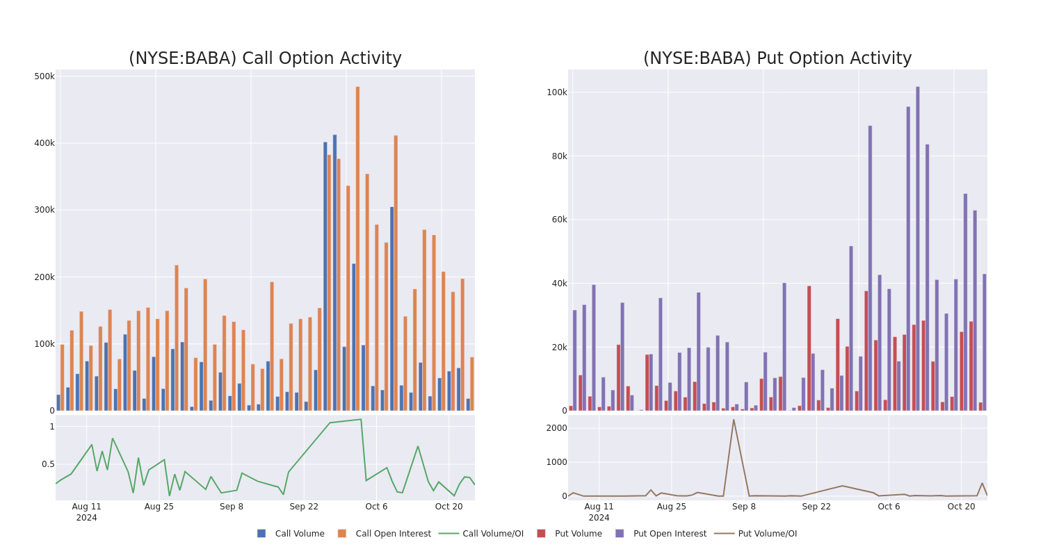 Options Call Chart