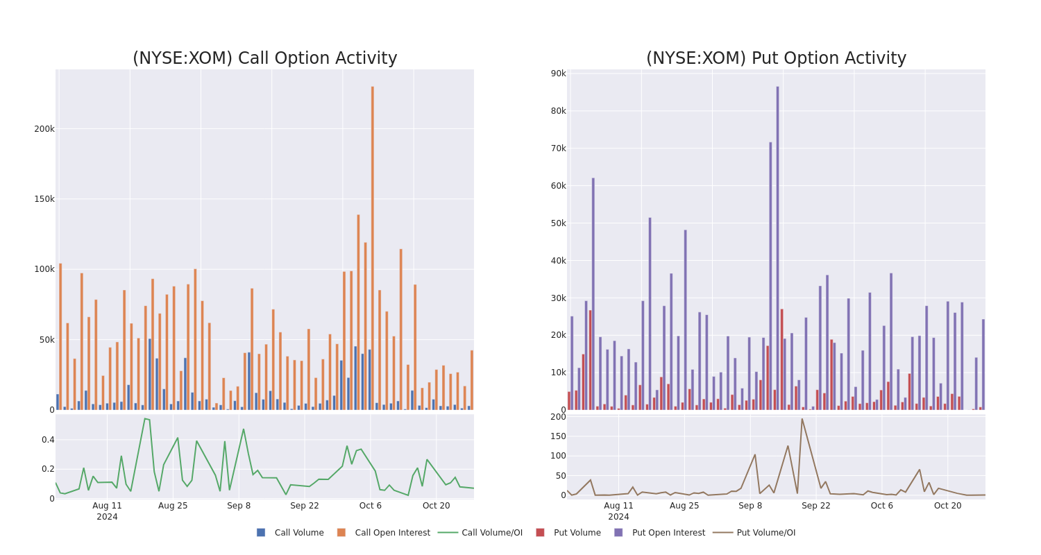 Options Call Chart