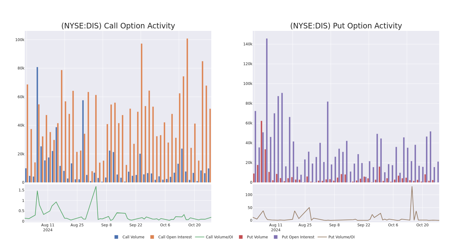 Options Call Chart