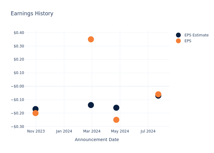 eps graph