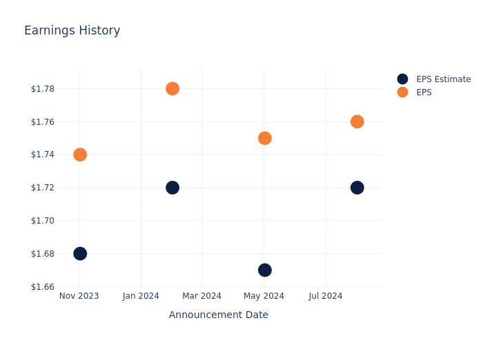 eps graph