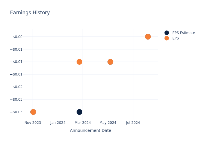 eps graph