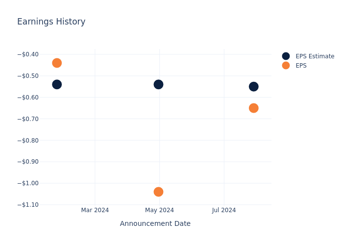 eps graph