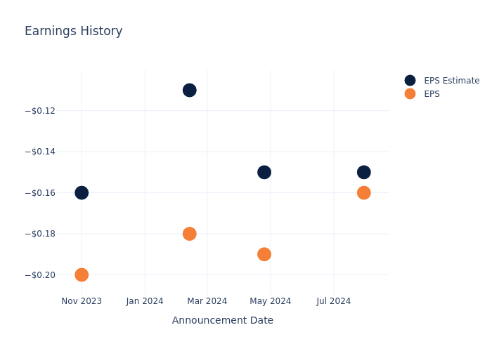 eps graph