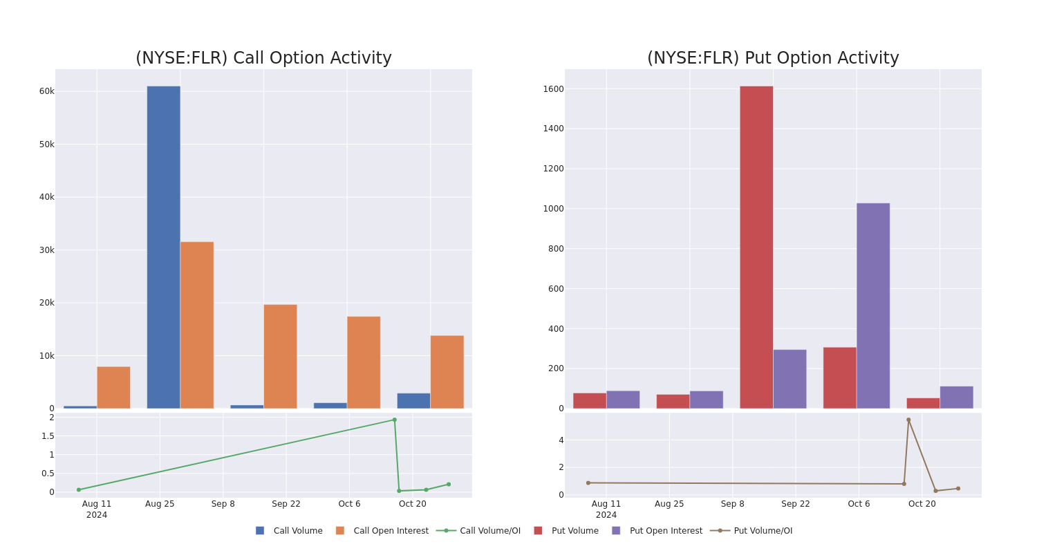 Options Call Chart