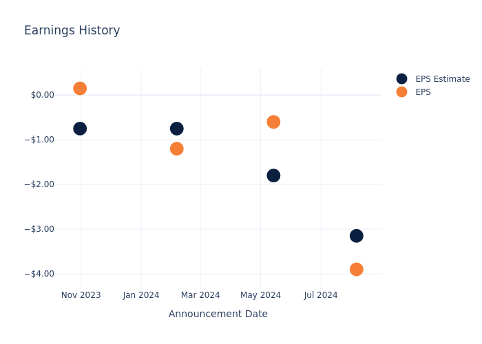 eps graph