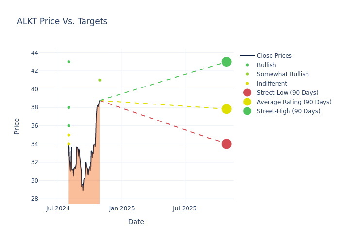 price target chart