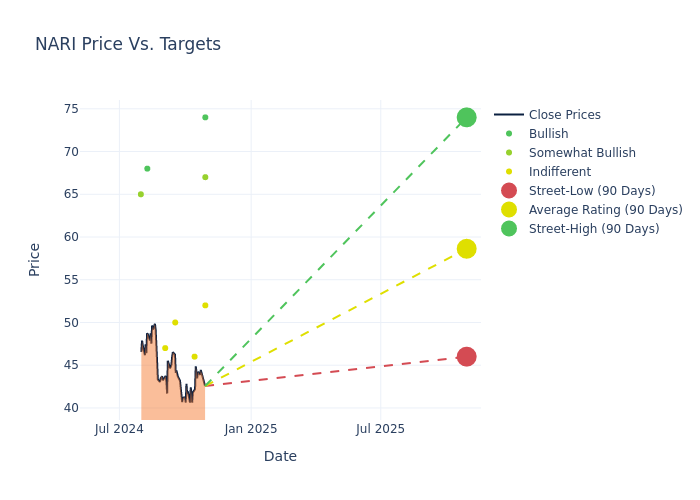 price target chart