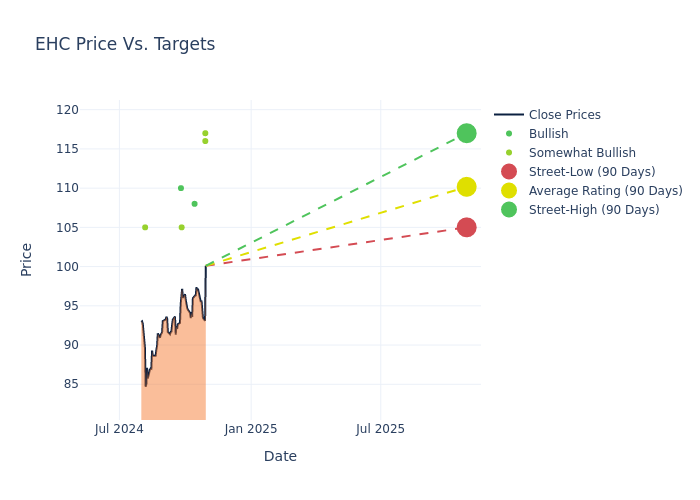 price target chart