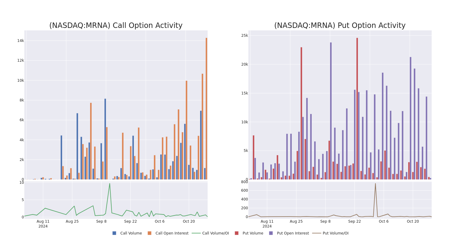 Options Call Chart