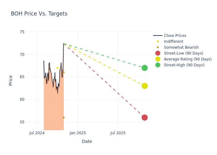 price target chart