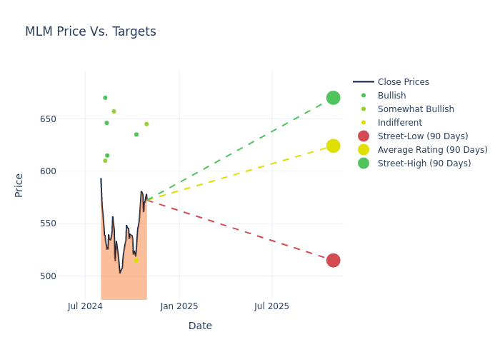 price target chart