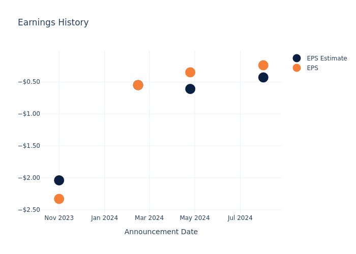 eps graph