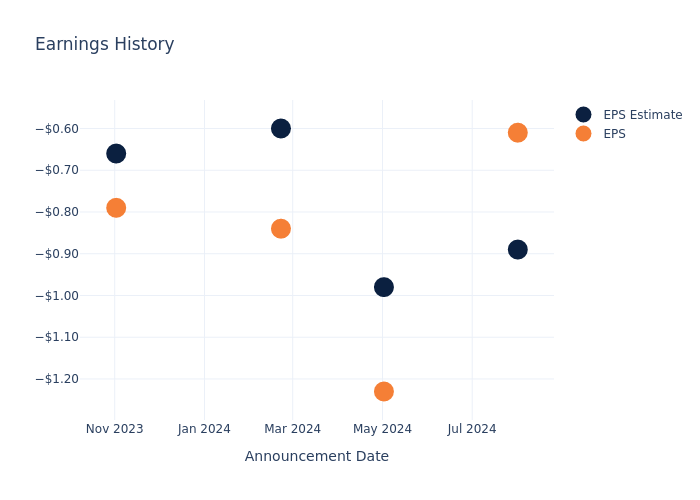 eps graph