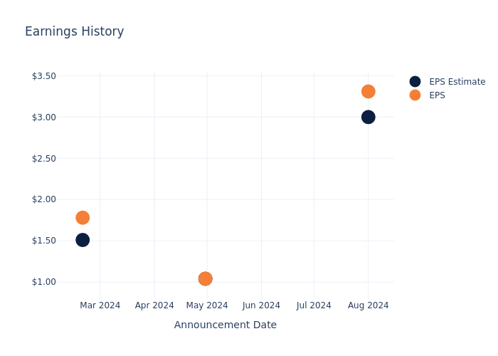 eps graph