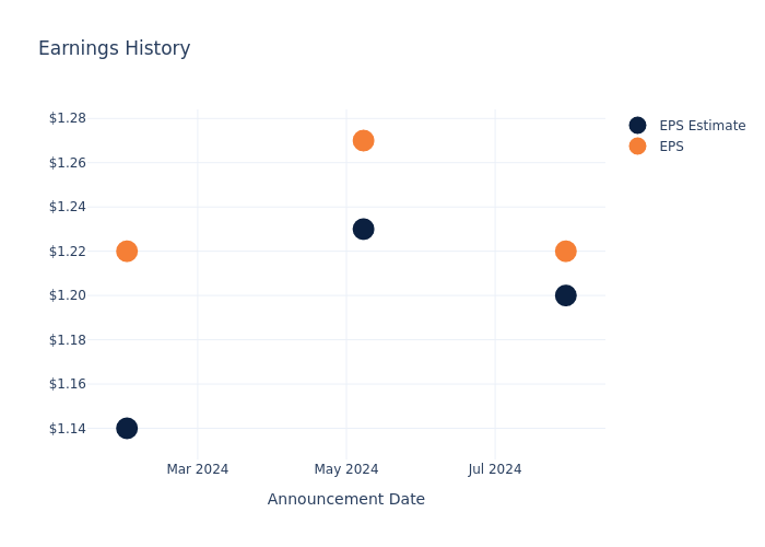 eps graph