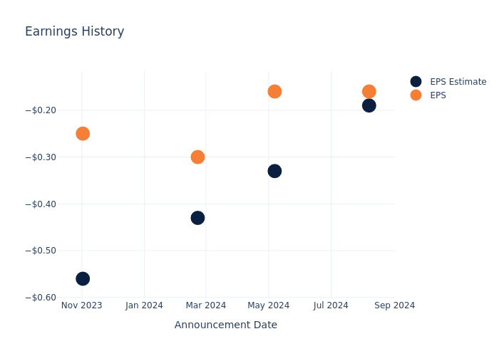 eps graph