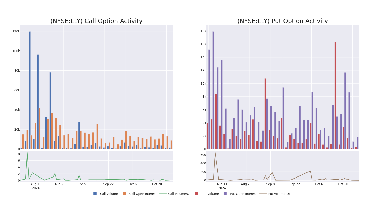 Options Call Chart