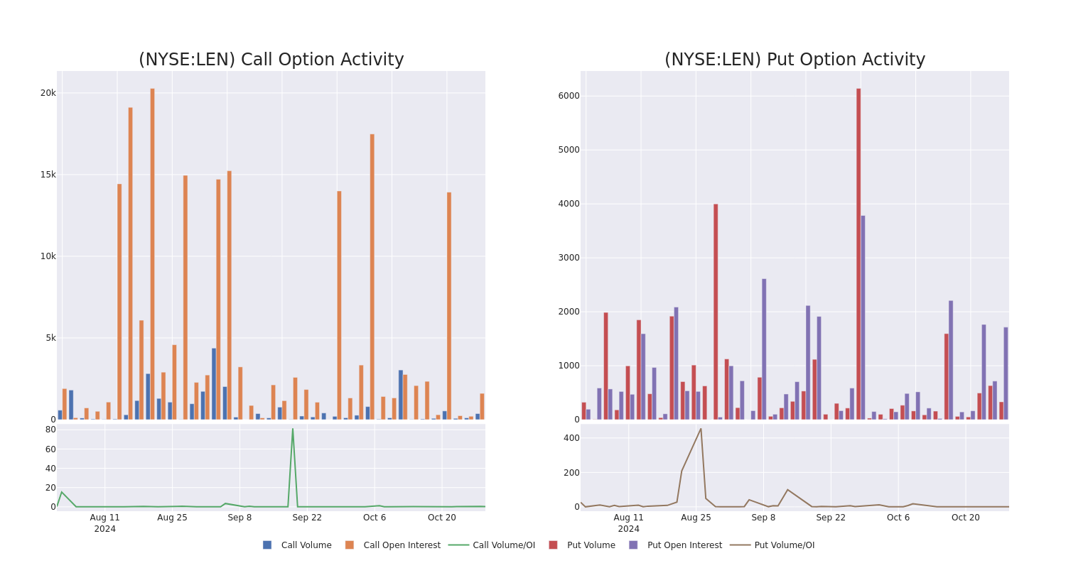 Options Call Chart