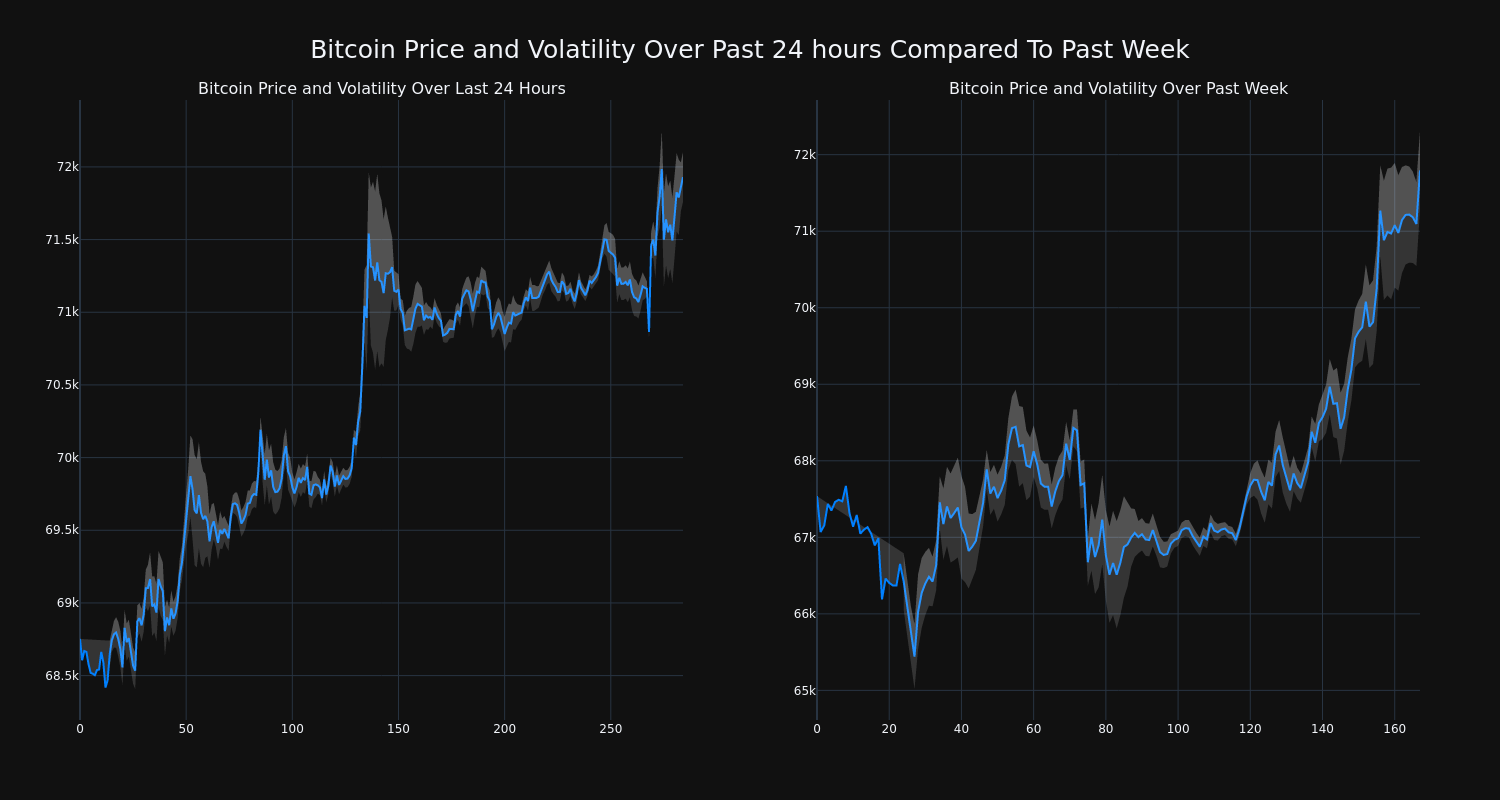 price_chart