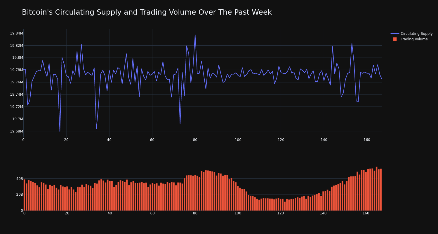 supply_and_vol