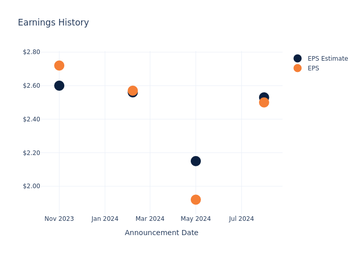 eps graph