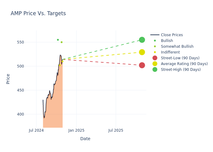 price target chart