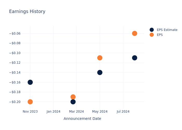 eps graph