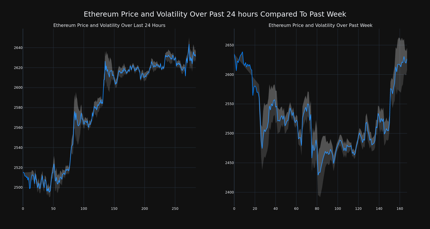 price_chart