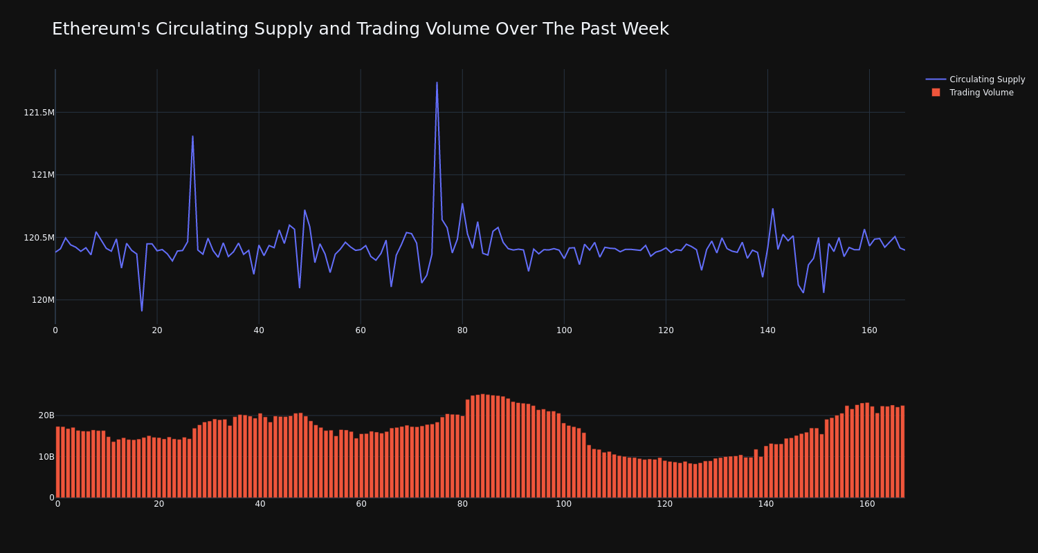 supply_and_vol