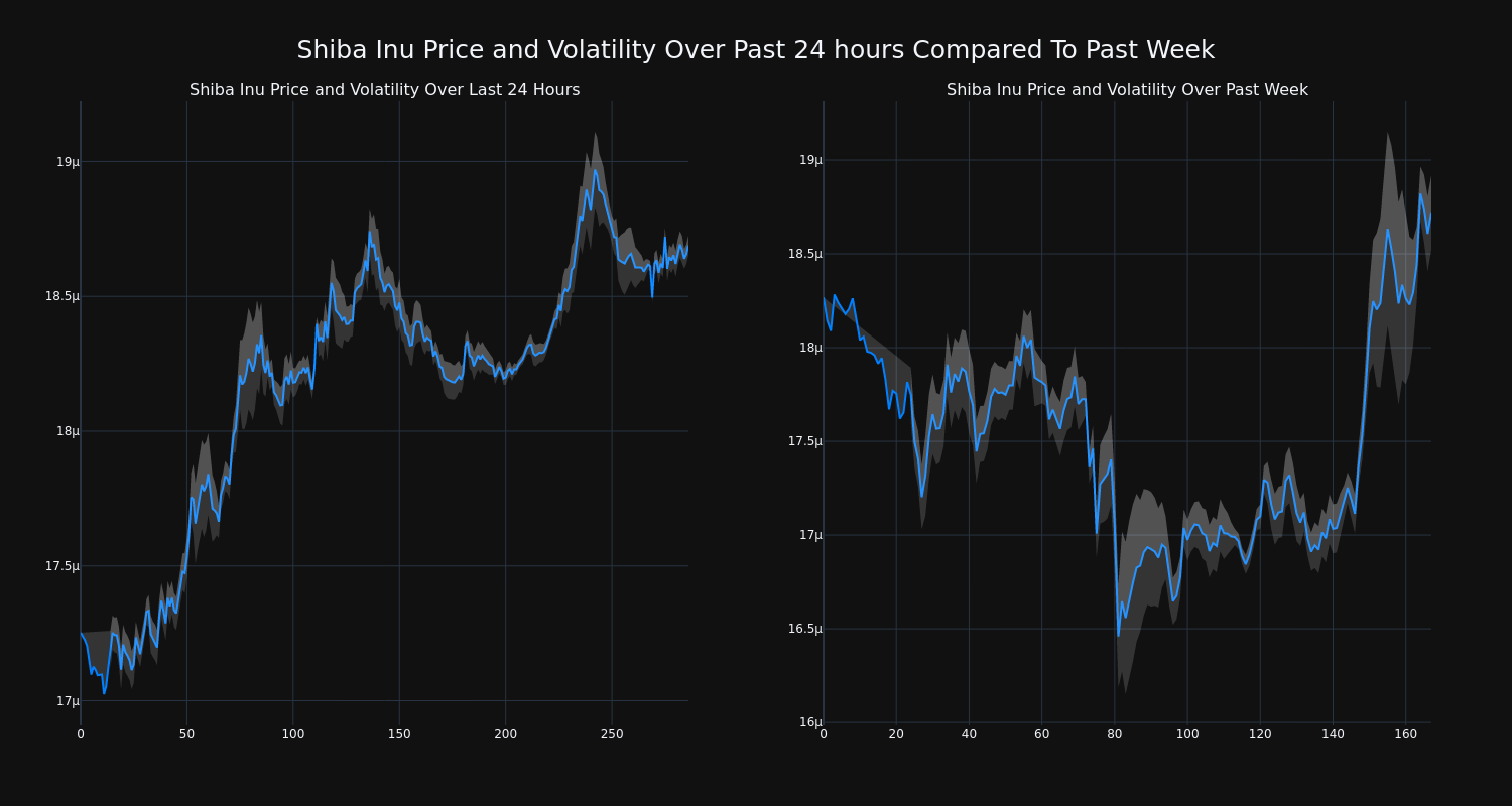 price_chart