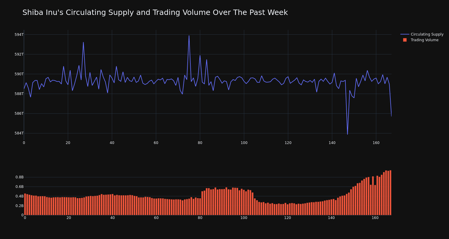 supply_and_vol