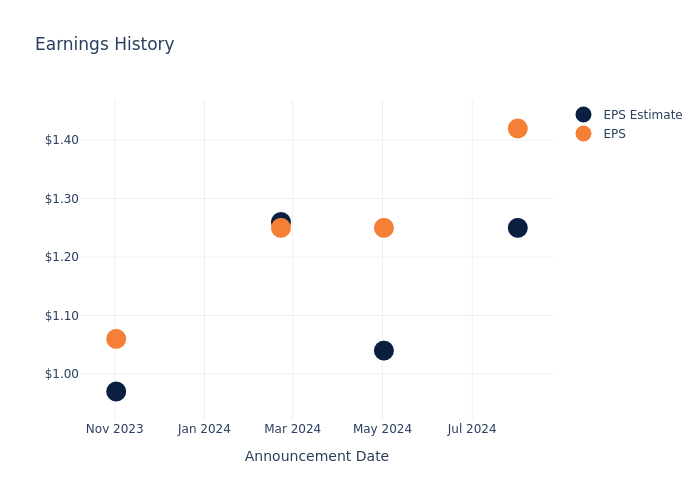 eps graph