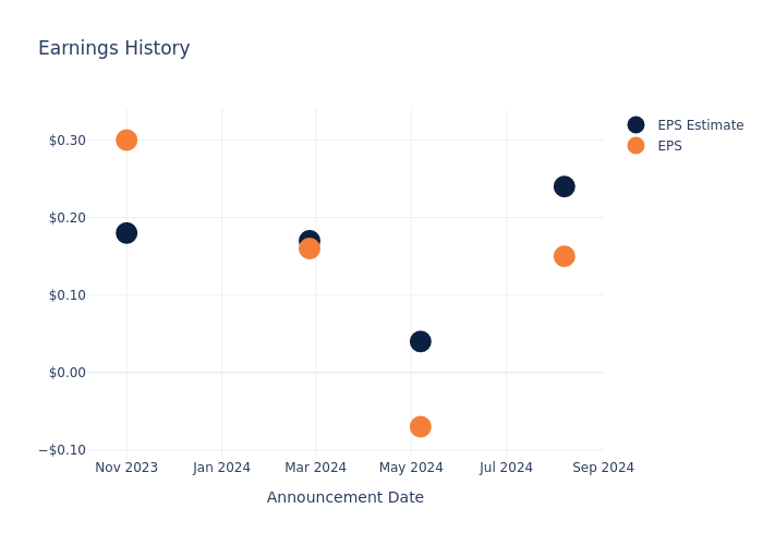 eps graph