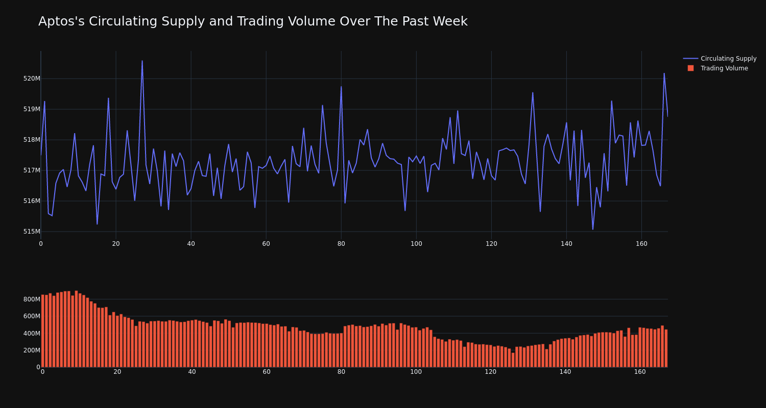 supply_and_vol