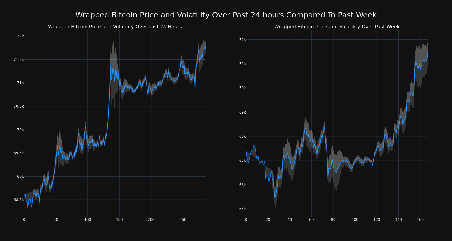 price_chart