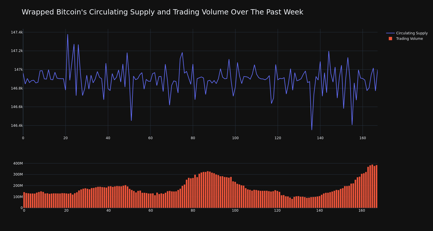 supply_and_vol