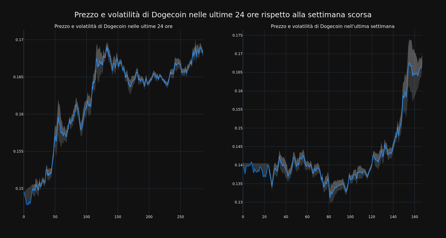 price_chart