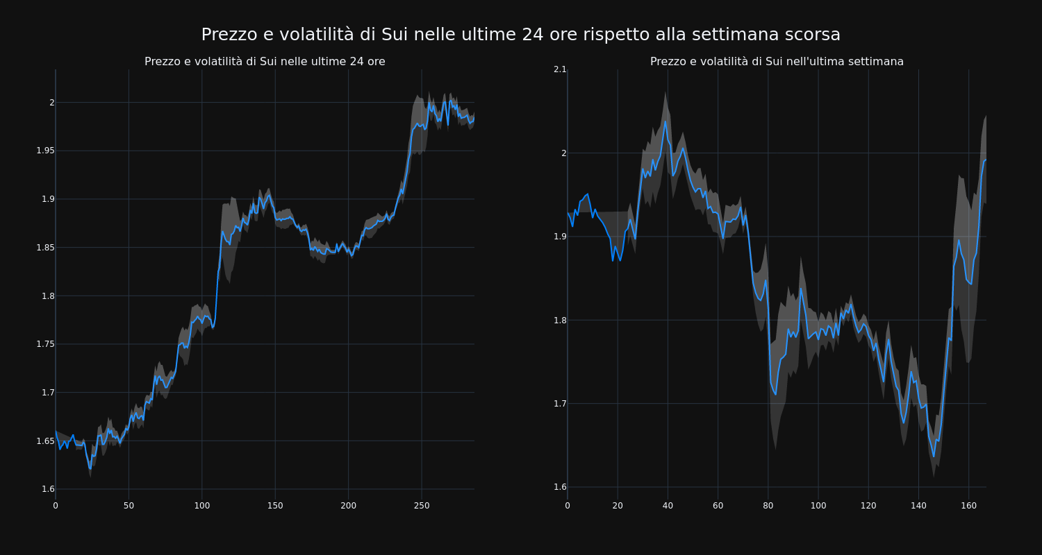 price_chart