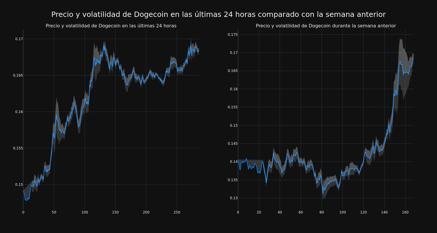 price_chart