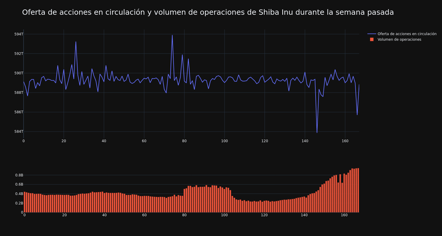 supply_and_vol