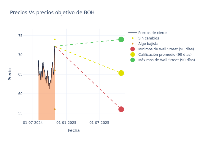 price target chart