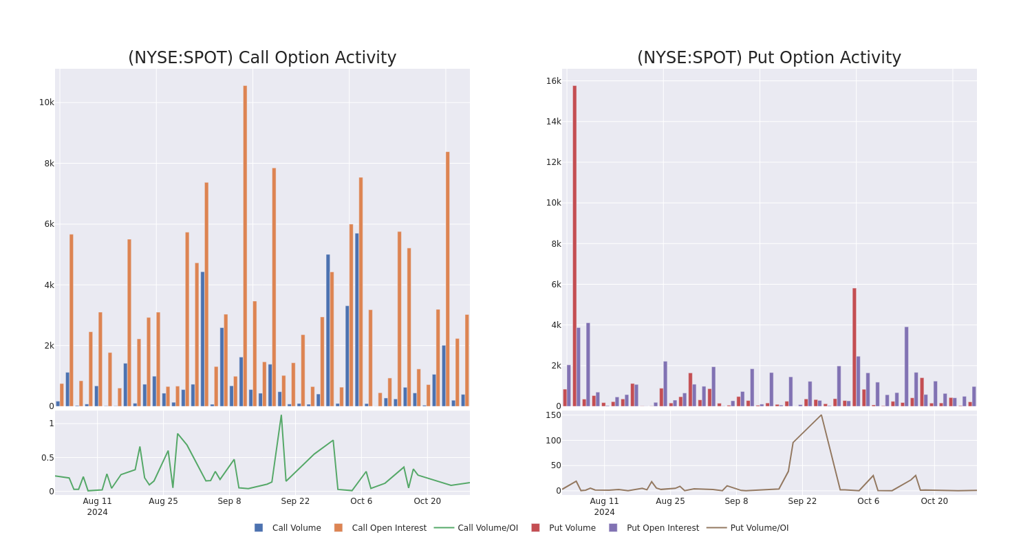 Options Call Chart