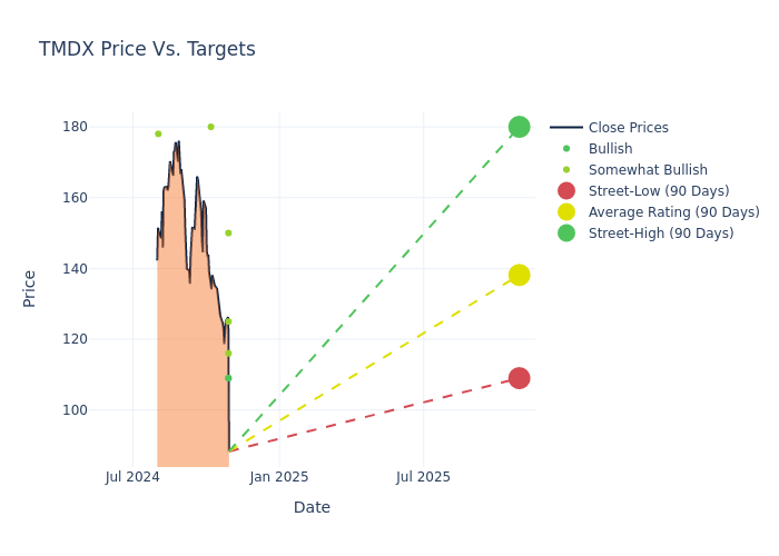 price target chart