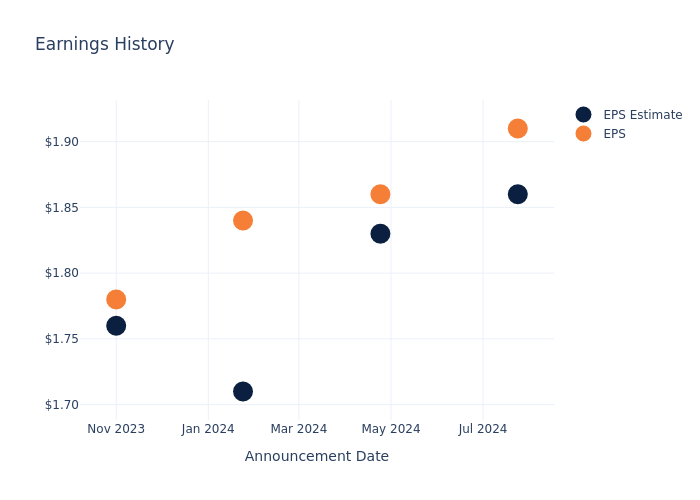 eps graph