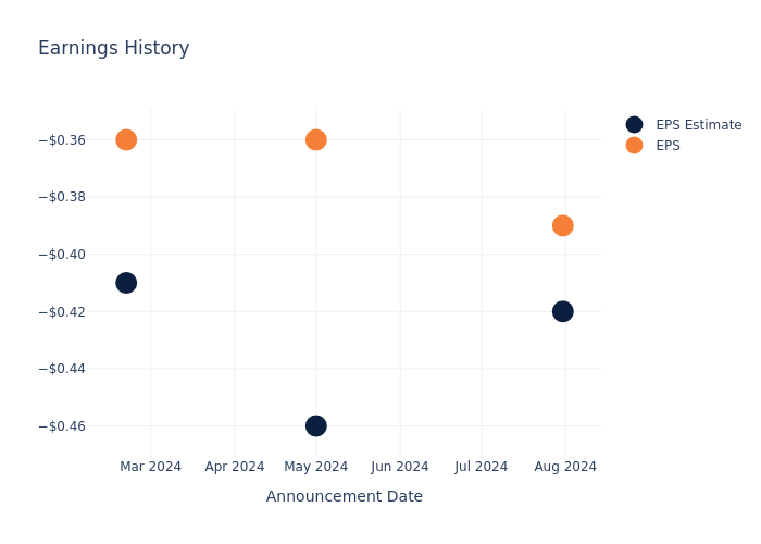 eps graph