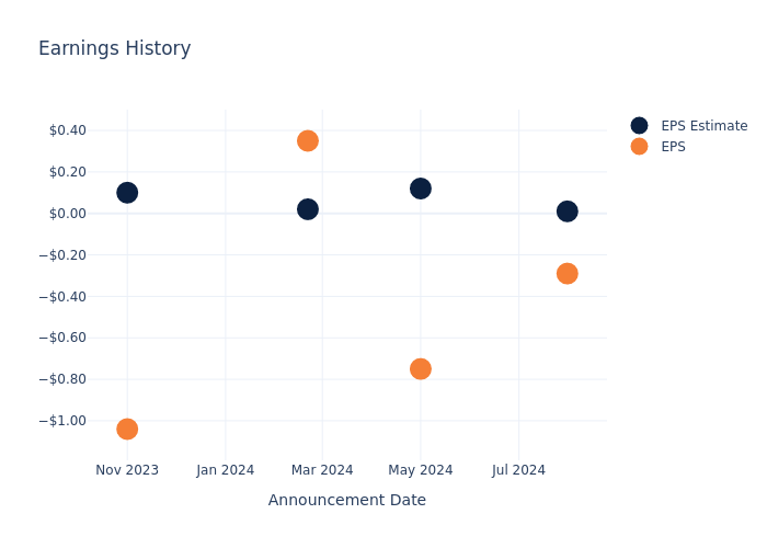 eps graph