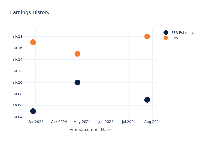 eps graph