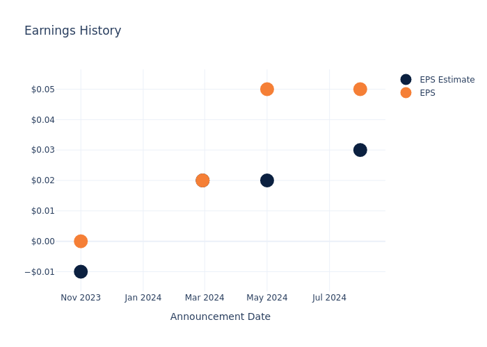 eps graph