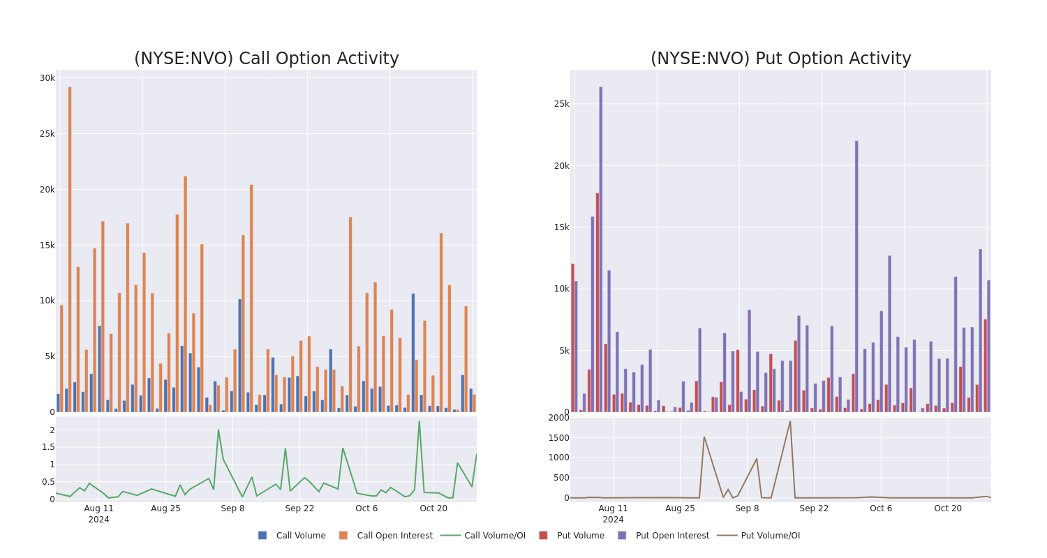 Options Call Chart